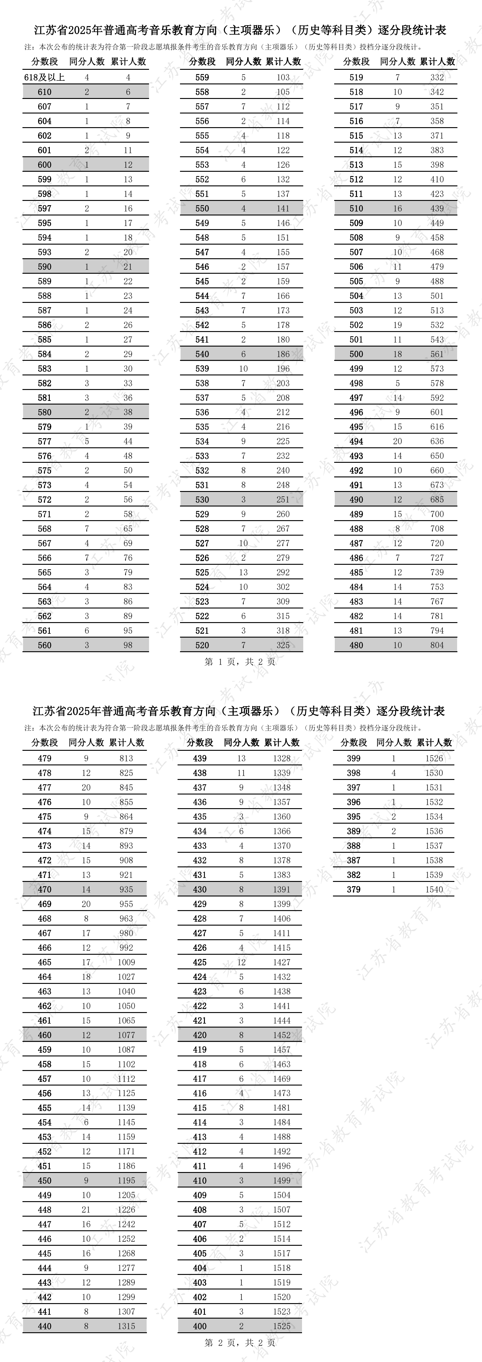 音乐教育方向(主项器乐)(历史.jpg