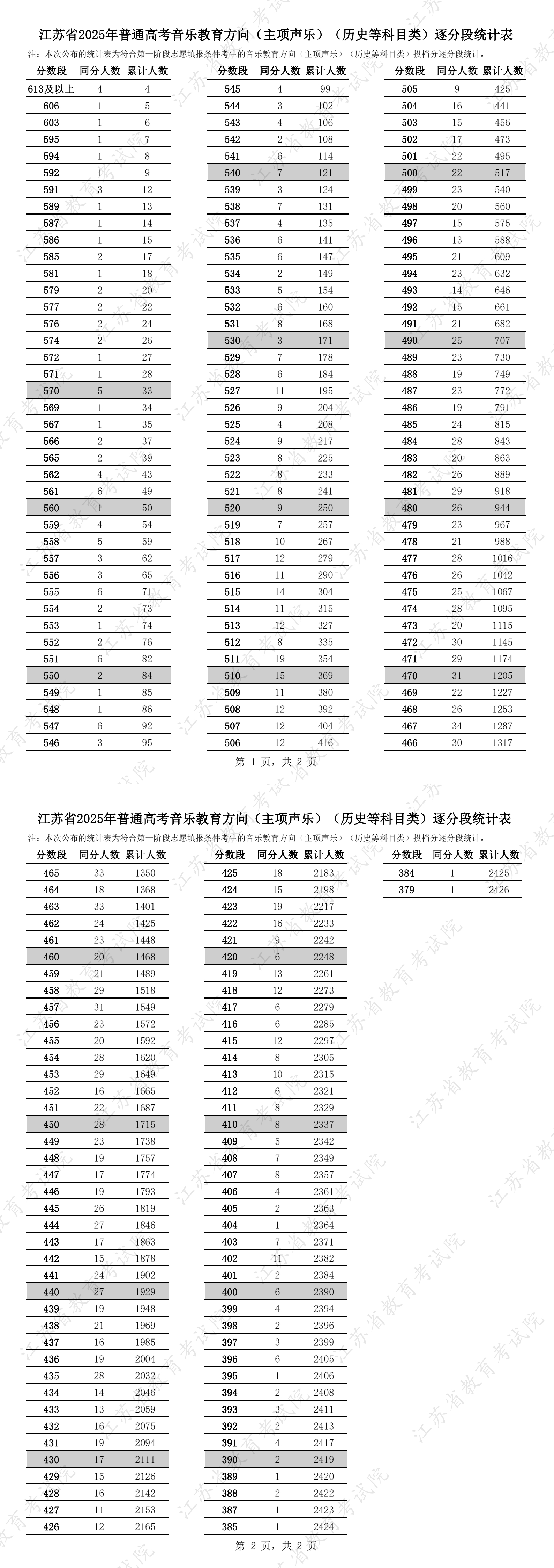 音乐教育方向(主项声乐)(历史.jpg