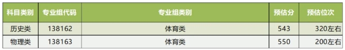 扬大预估分数线出炉4.png