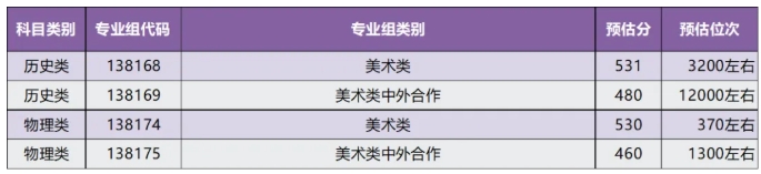 扬大预估分数线出炉5.png