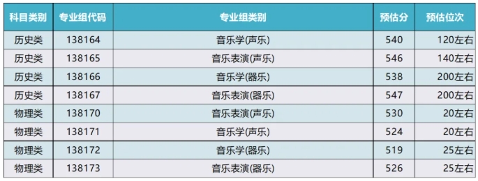 扬大预估分数线出炉6.png