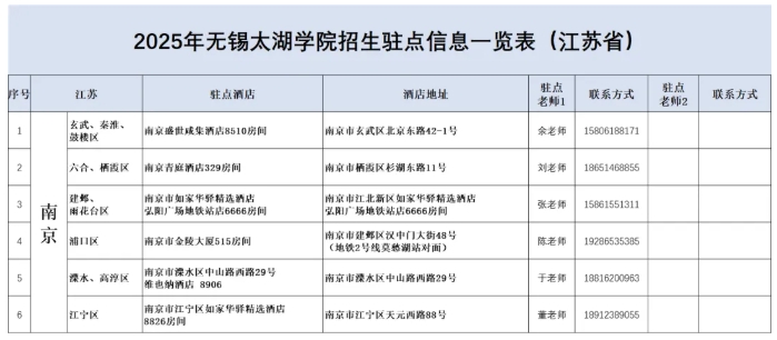 无锡太湖学院2025江苏省招生驻点1.png