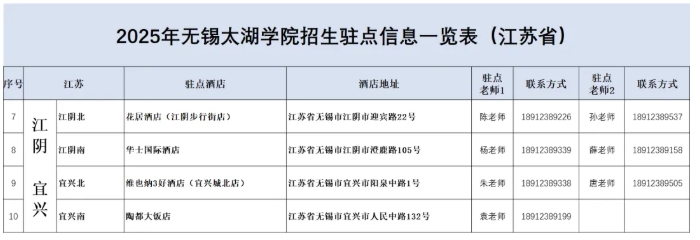 无锡太湖学院2025江苏省招生驻点2.png
