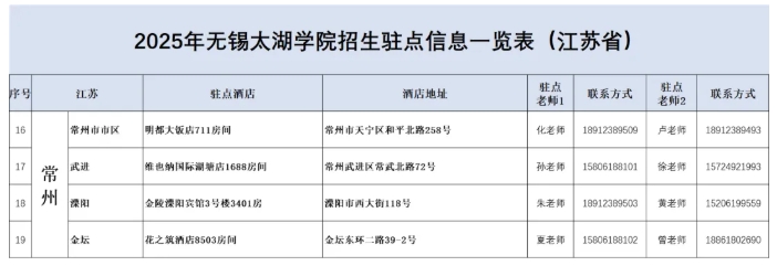 无锡太湖学院2025江苏省招生驻点4.png
