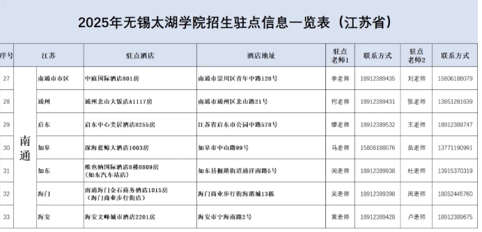 无锡太湖学院2025江苏省招生驻点6.png
