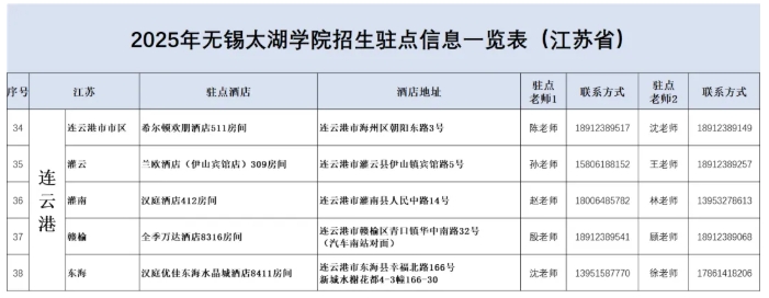 无锡太湖学院2025江苏省招生驻点7.png