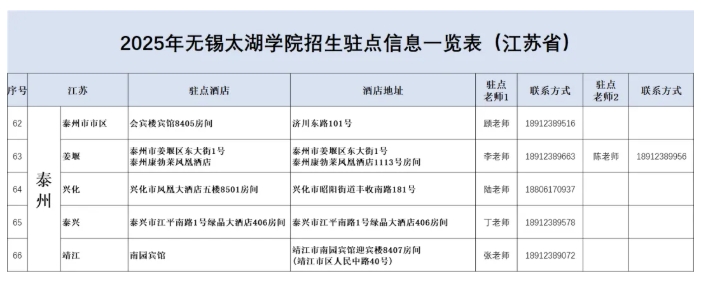 无锡太湖学院2025江苏省招生驻点13.png