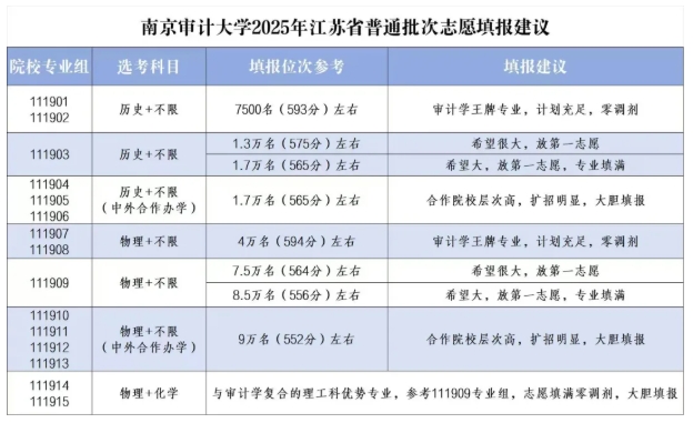 必看！江苏省内40多所热门院校预估录取分来了！2.png