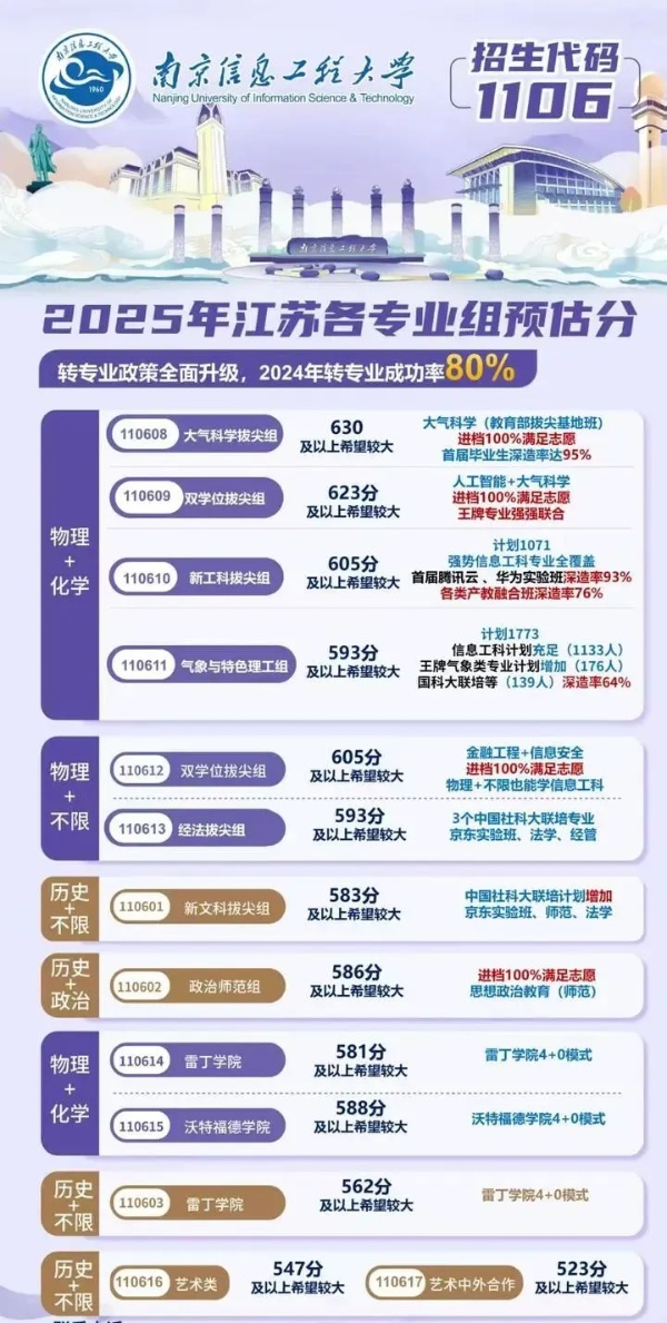 必看！江苏省内40多所热门院校预估录取分来了！5_副本.jpg