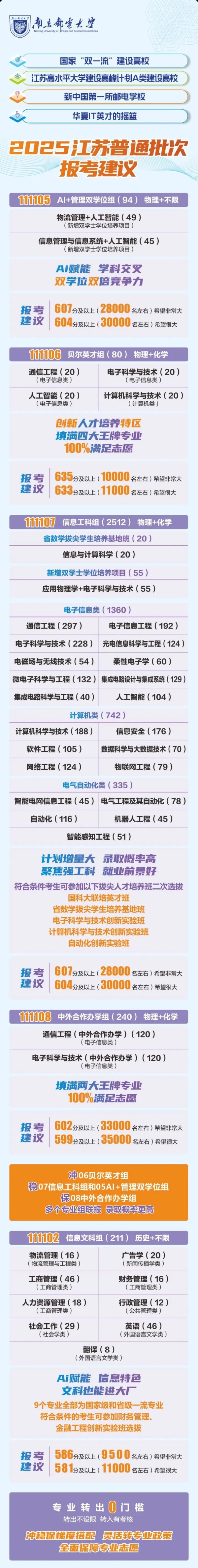 必看！江苏省内40多所热门院校预估录取分来了！6_副本.jpg