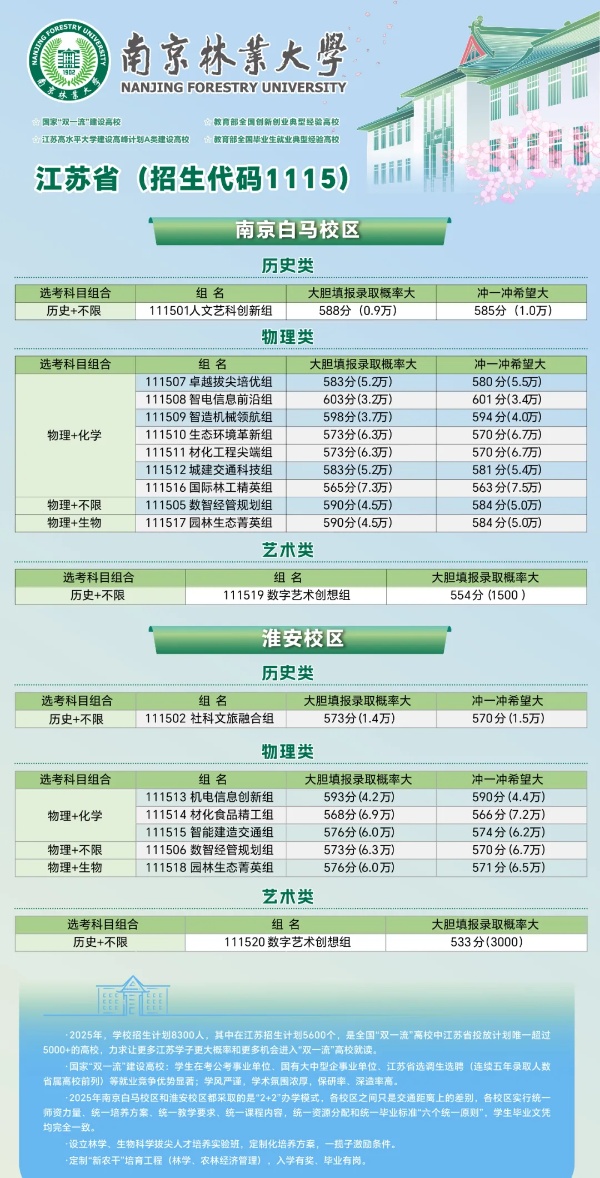 必看！江苏省内40多所热门院校预估录取分来了！7_副本.jpg