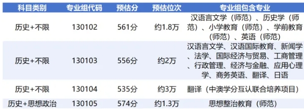 必看！江苏省内40多所热门院校预估录取分来了！11.png