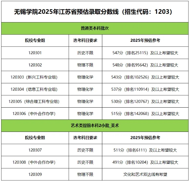 必看！江苏省内40多所热门院校预估录取分来了！14.png