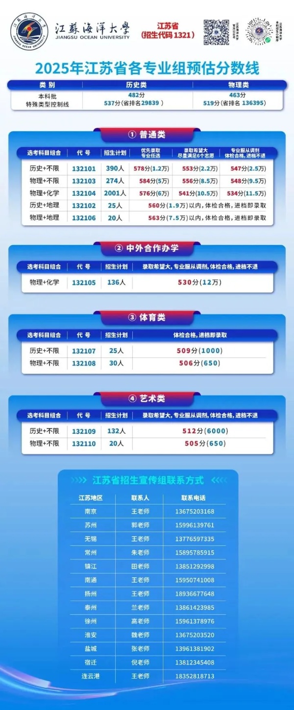 必看！江苏省内40多所热门院校预估录取分来了！13_副本.jpg