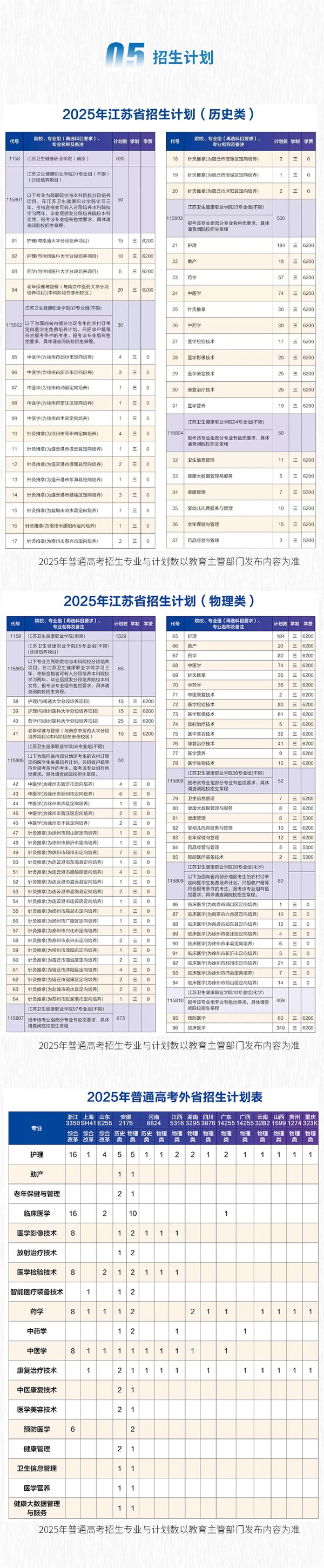 江苏卫生健康职业学院2025年报考指南5_副本.jpg