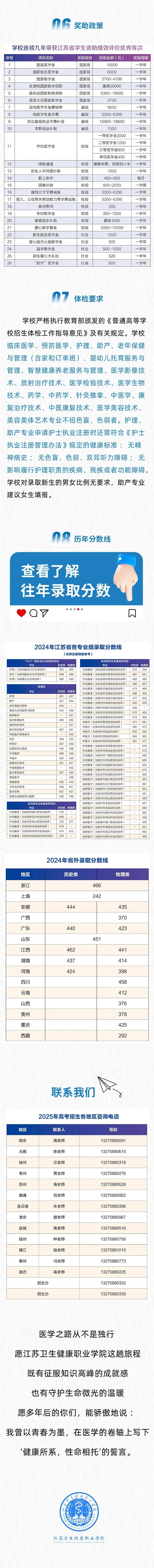 江苏卫生健康职业学院2025年报考指南6_副本.jpg
