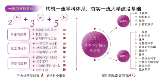 遇见南理工，铸梦报国时！一流学科×硬核师资，开启你的梦想征途2.png