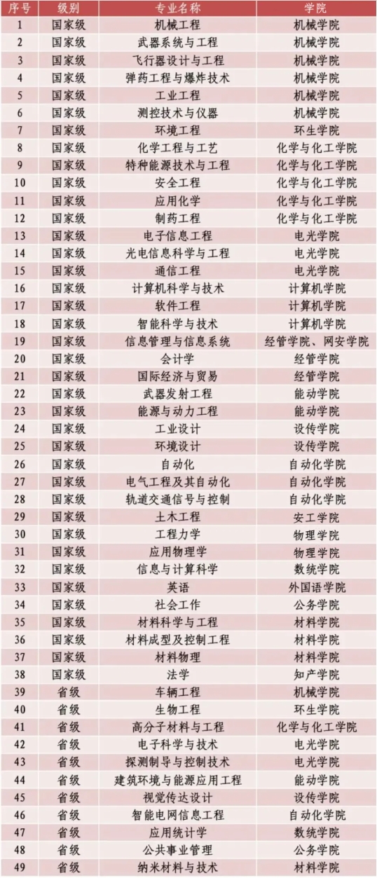 遇见南理工，铸梦报国时！一流学科×硬核师资，开启你的梦想征途3.png