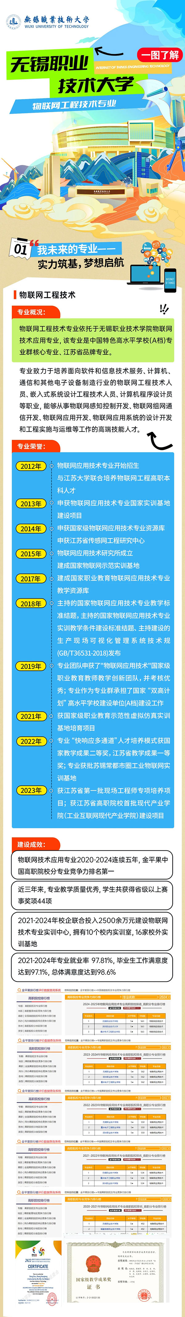 一图了解-无锡职业技术大学物联网工程技术专业_副本_01.jpg