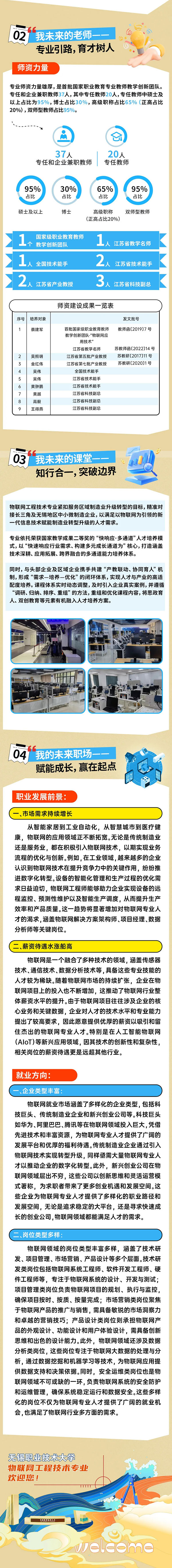 一图了解-无锡职业技术大学物联网工程技术专业_副本_02.jpg
