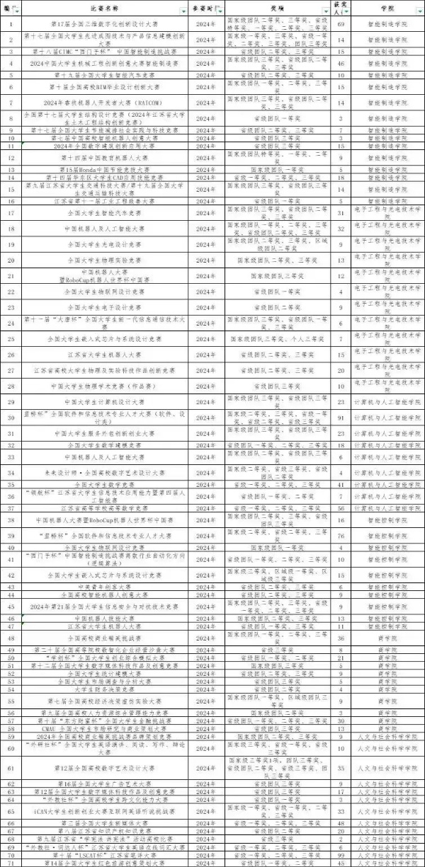 南京理工大学紫金学院：创新培养模式，强化实践能力4_副本.jpg