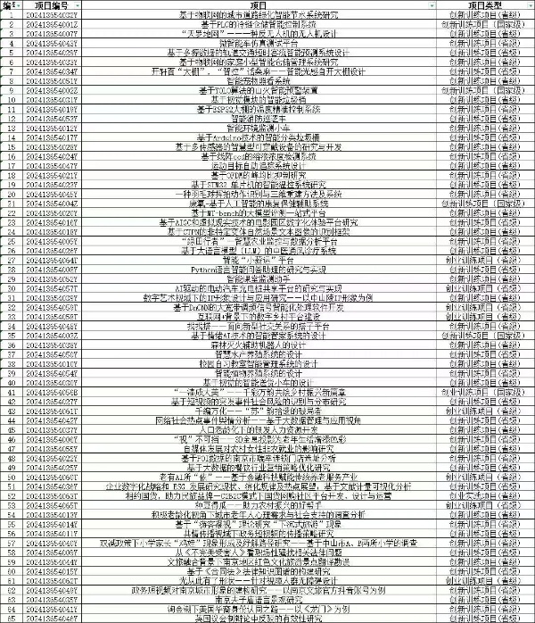 南京理工大学紫金学院：创新培养模式，强化实践能力5_副本.jpg
