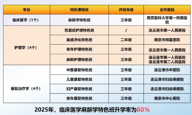 欢迎报考南京医科大学康达学院，您关心的问题都在这里8.png