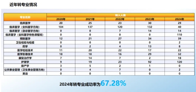 欢迎报考南京医科大学康达学院，您关心的问题都在这里9.png