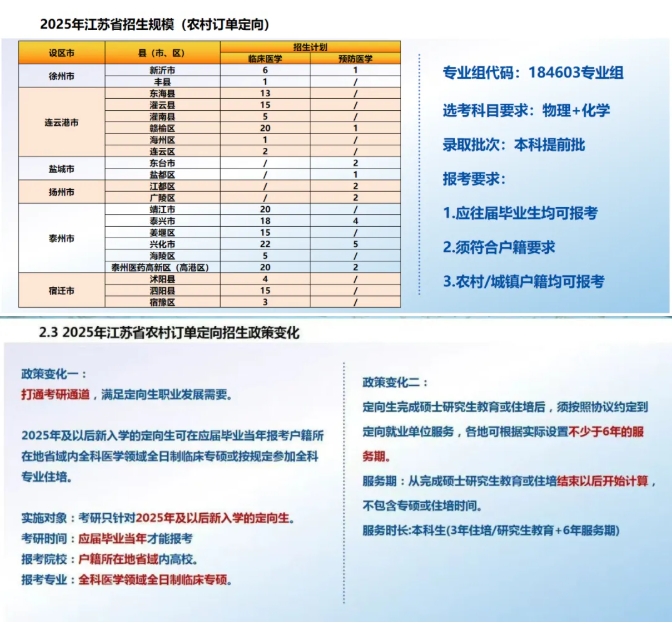 欢迎报考南京医科大学康达学院，您关心的问题都在这里11.png