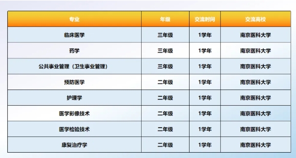 欢迎报考南京医科大学康达学院，您关心的问题都在这里15.png