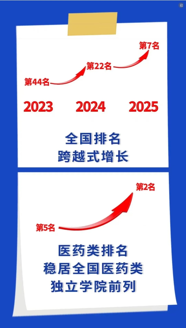 欢迎报考南京医科大学康达学院，您关心的问题都在这里21.png