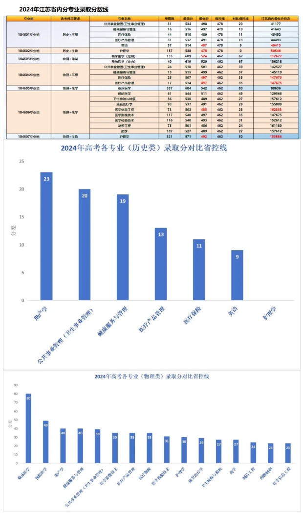 欢迎报考南京医科大学康达学院，您关心的问题都在这里23.png