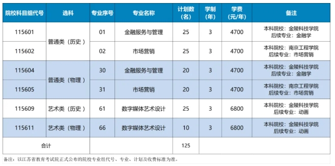 江苏经贸职业技术学院2025年普通高考报考指南6.png
