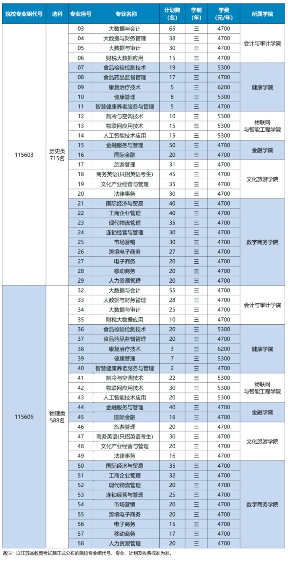 江苏经贸职业技术学院2025年普通高考报考指南7.png