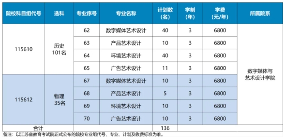 江苏经贸职业技术学院2025年普通高考报考指南8.png