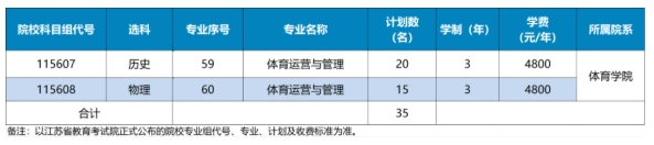 江苏经贸职业技术学院2025年普通高考报考指南9.png