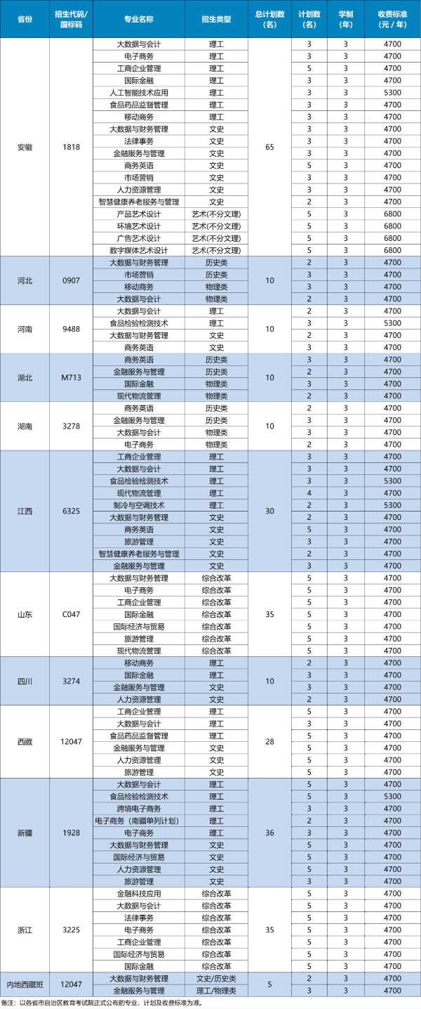 江苏经贸职业技术学院2025年普通高考报考指南11_副本.png