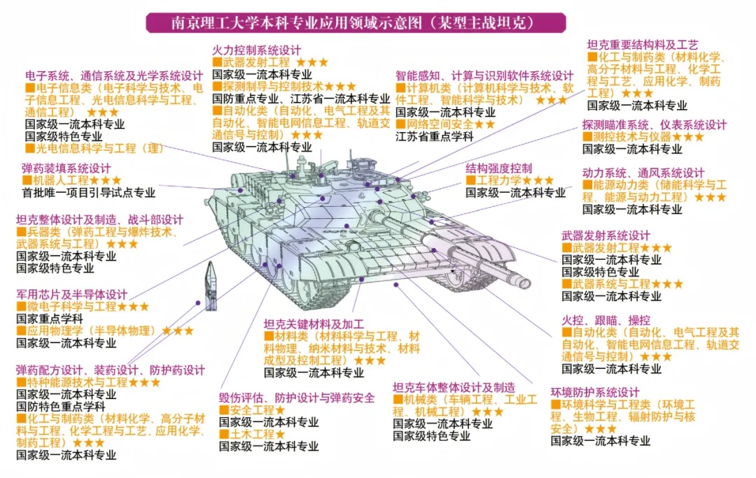 一图读懂！南理工本科专业应用领域导览！2_副本.jpg