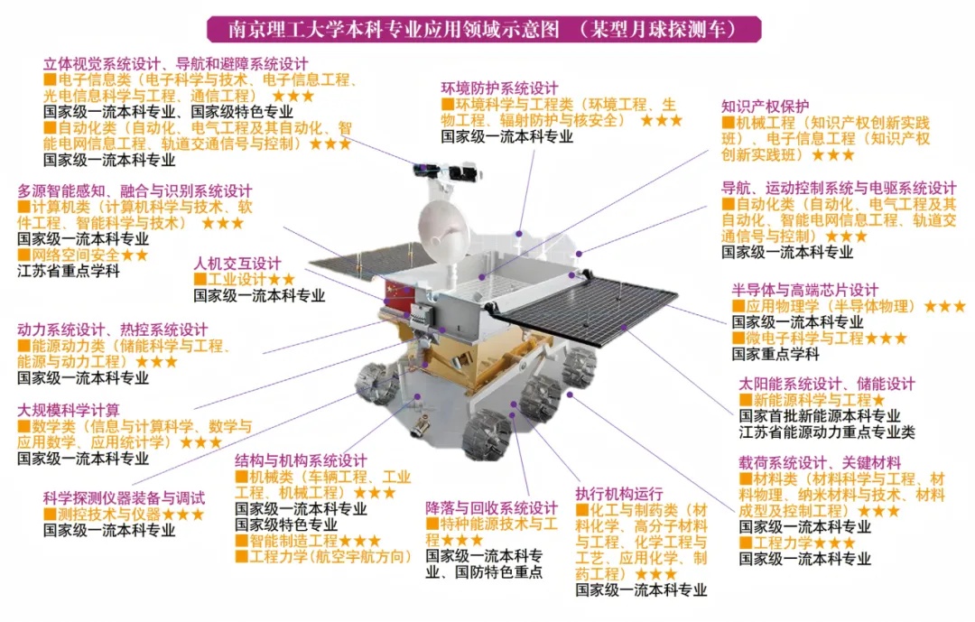 一图读懂！南理工本科专业应用领域导览！3_副本.jpg