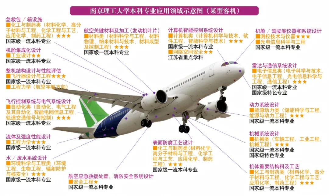 一图读懂！南理工本科专业应用领域导览！4_副本.jpg