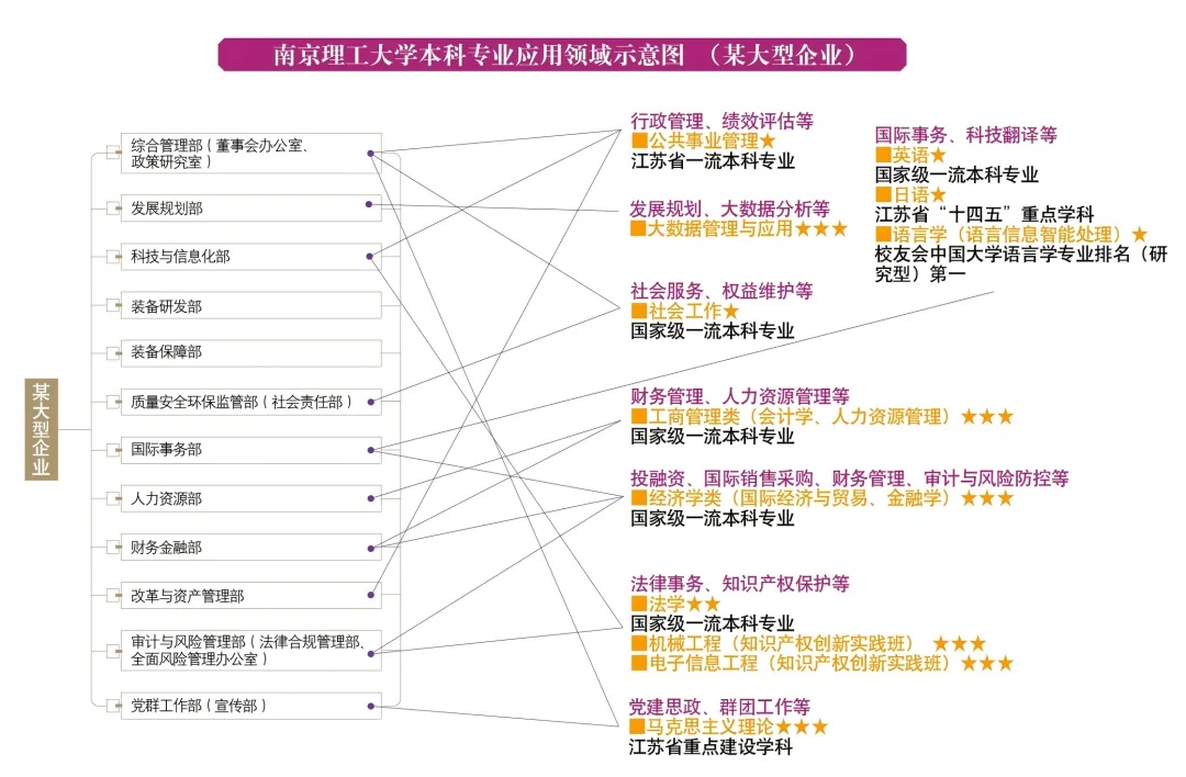 一图读懂！南理工本科专业应用领域导览！8_副本.jpg