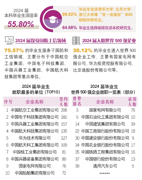 一图读懂！南理工本科专业应用领域导览！11.png