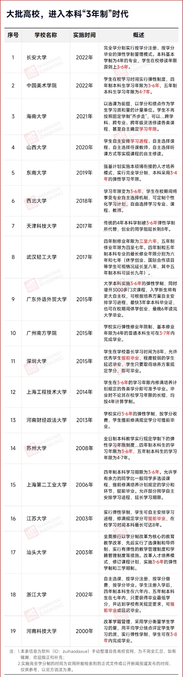 大学，不用读4年了！_副本.jpg