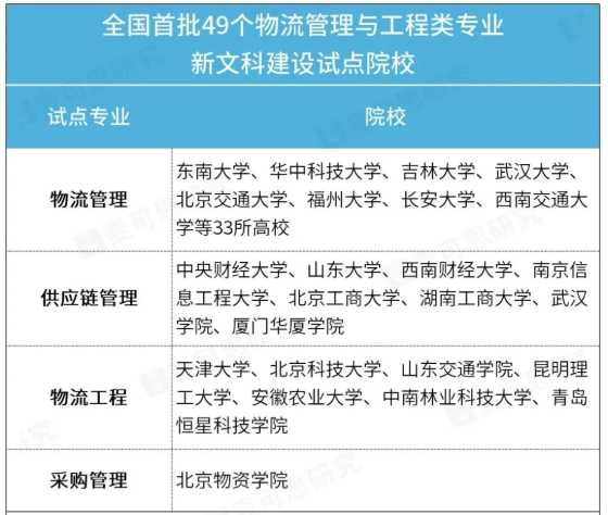 国家战略刚需！4类专业，被严重低估！.png