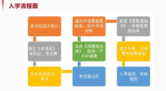 预约开放中！华东政法大学国际教育学院2025年秋季招生校园开放日！6.png
