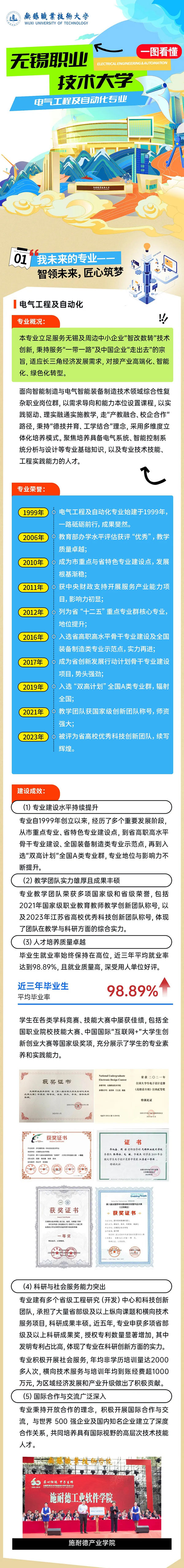 一图了解-无锡职业技术大学电气工程及自动化专业_副本_01.jpg