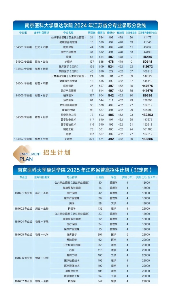 各位考生，南京医科大学康达学院2025年招生亮点速览6_副本.jpg