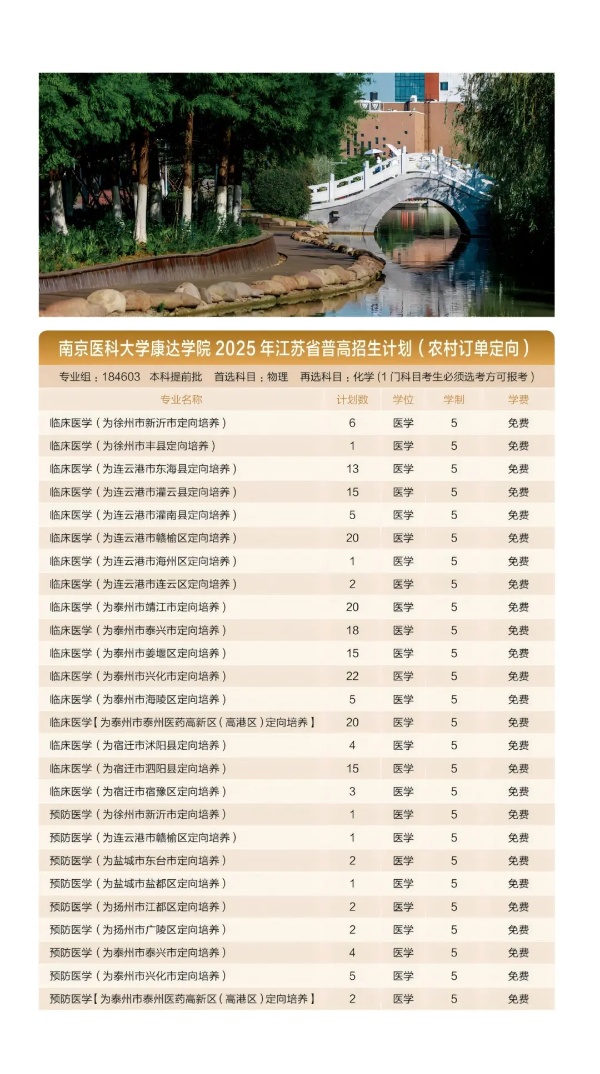 各位考生，南京医科大学康达学院2025年招生亮点速览7_副本.jpg