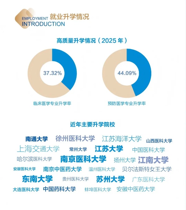 各位考生，南京医科大学康达学院2025年招生亮点速览8_副本.jpg