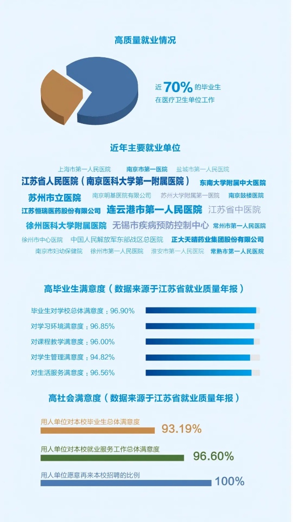 各位考生，南京医科大学康达学院2025年招生亮点速览9_副本.jpg